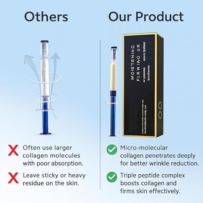 Xianjina Micro-Molecular Collagen Anti-Wrinkle Lotion